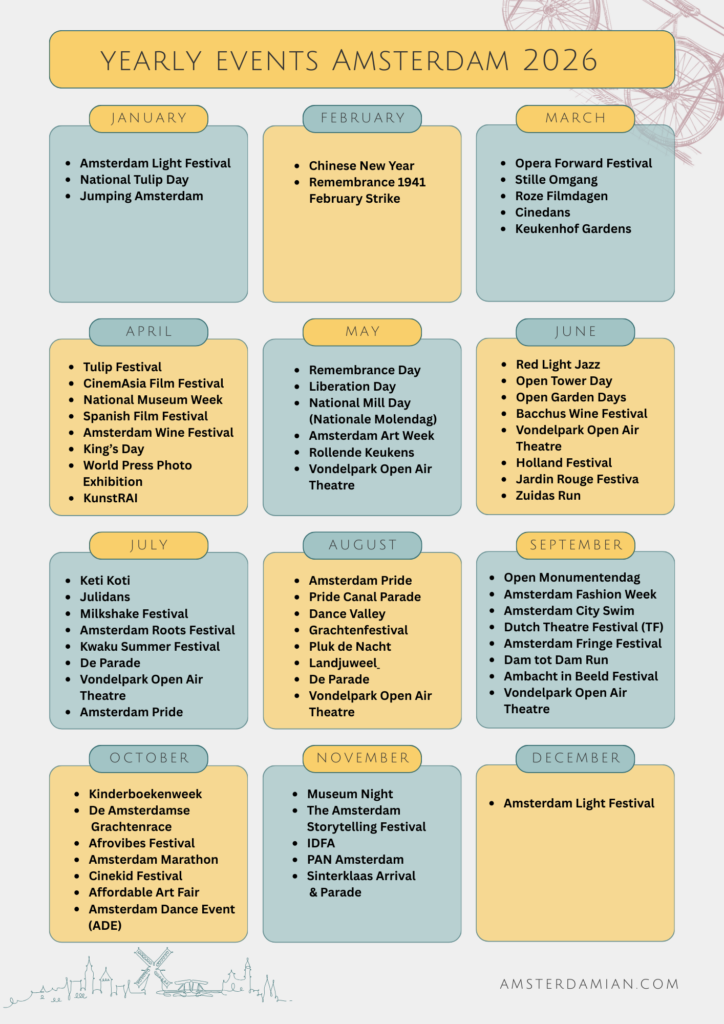 Yearly events 2026 Amsterdam